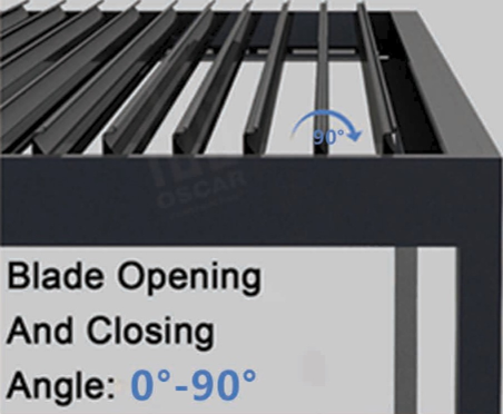 Open pergola blades with 0-90 degree rotation