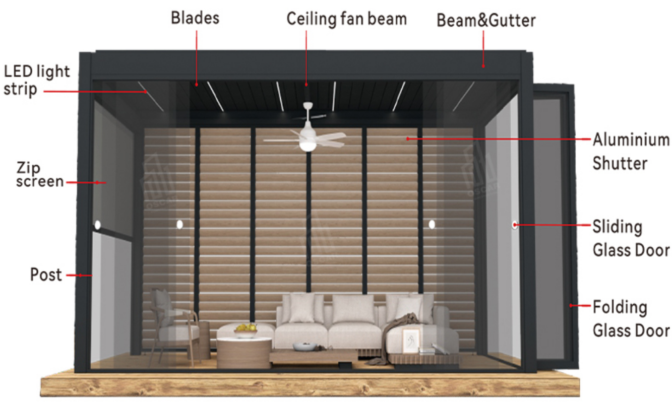 Retractable Louvre Pergolas Components Diagram